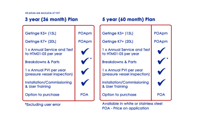 Autoclave Rentals image 1