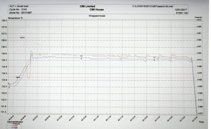 Autoclave Validation image 1