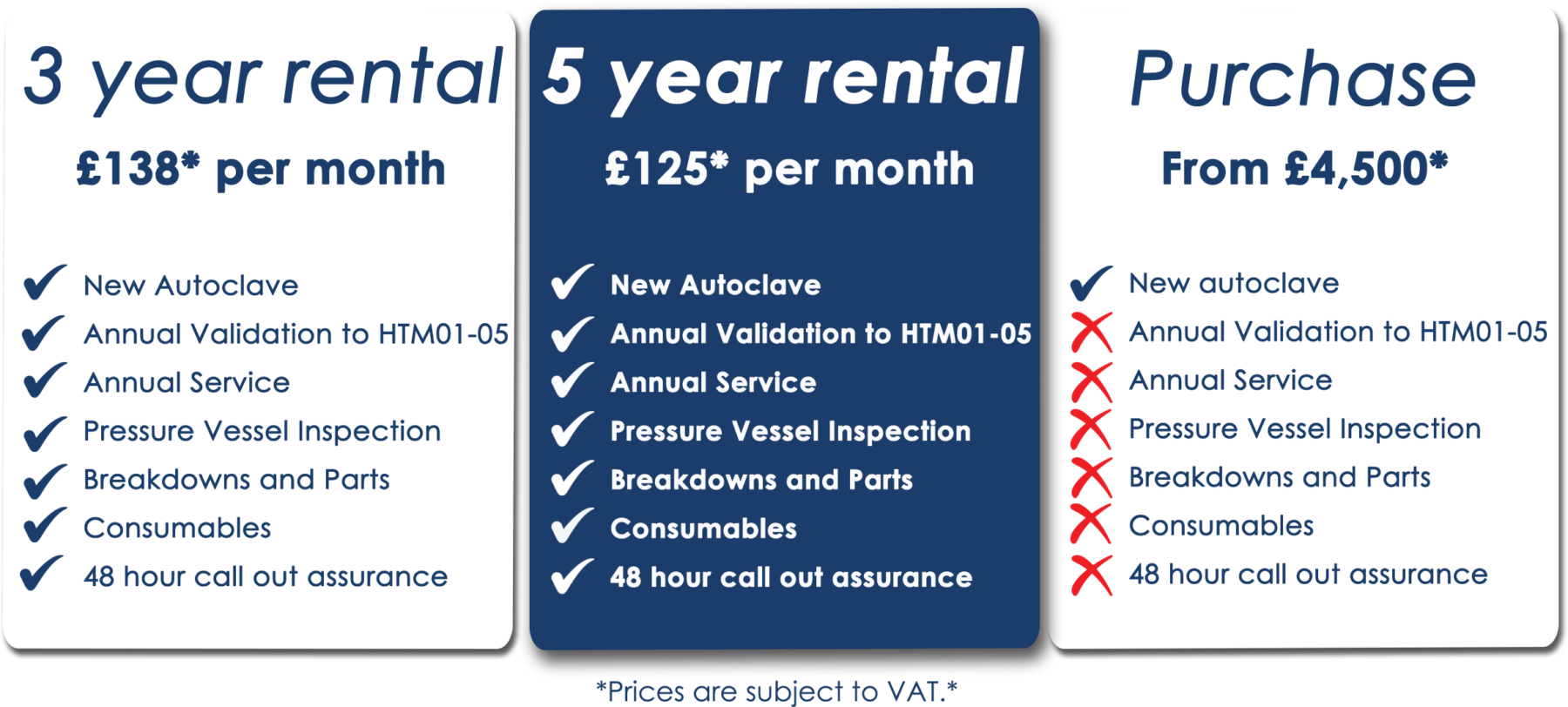 Autoclave Rentals CMI Healthcare